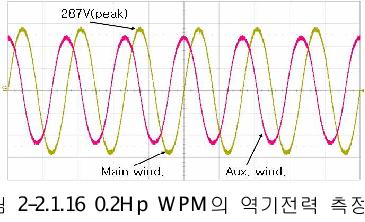 표면자속밀도 측정 지그 및 Gauss meter