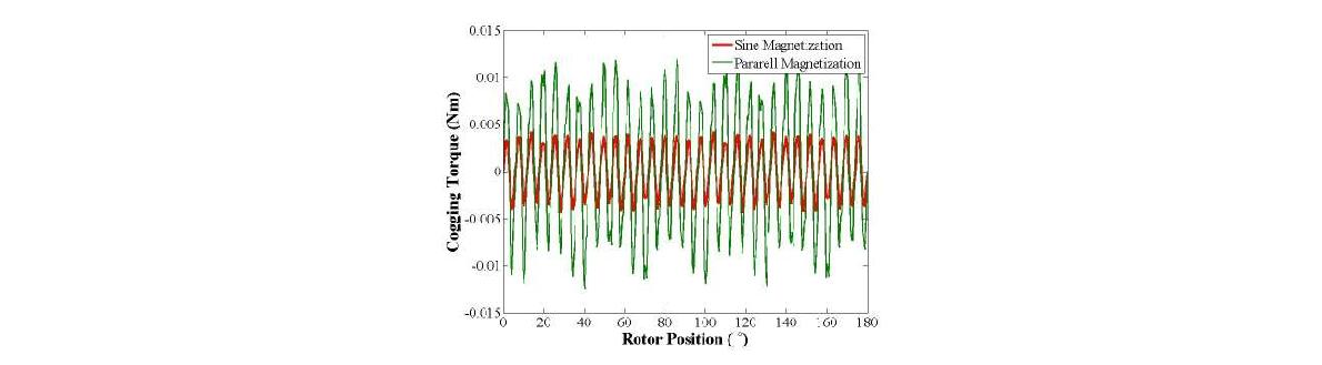 Cogging Torque 비교 결과