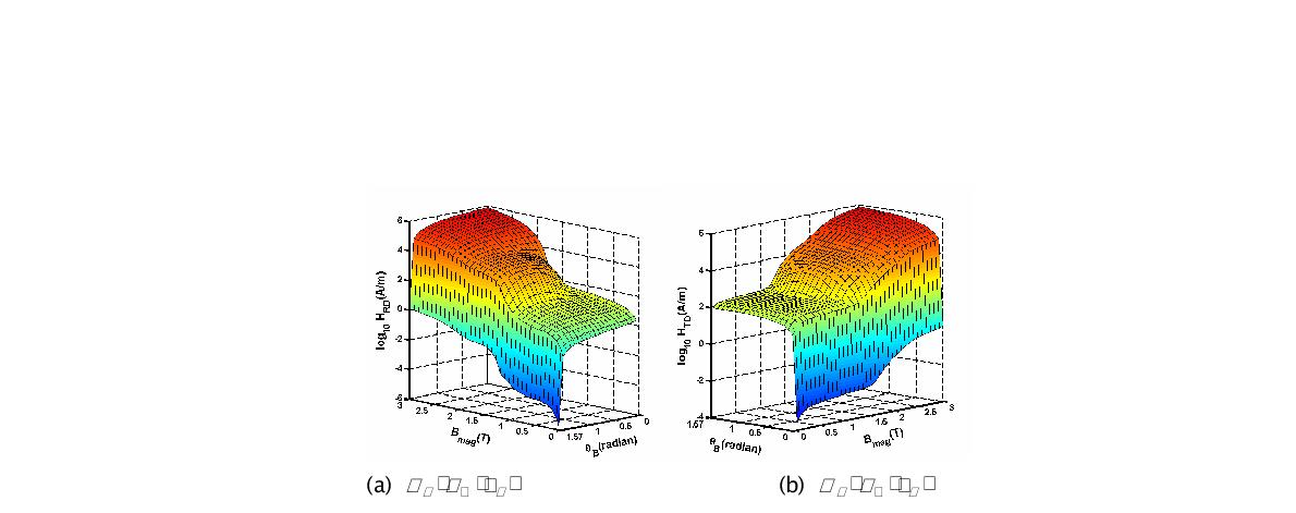 Bezier surface spline of  .