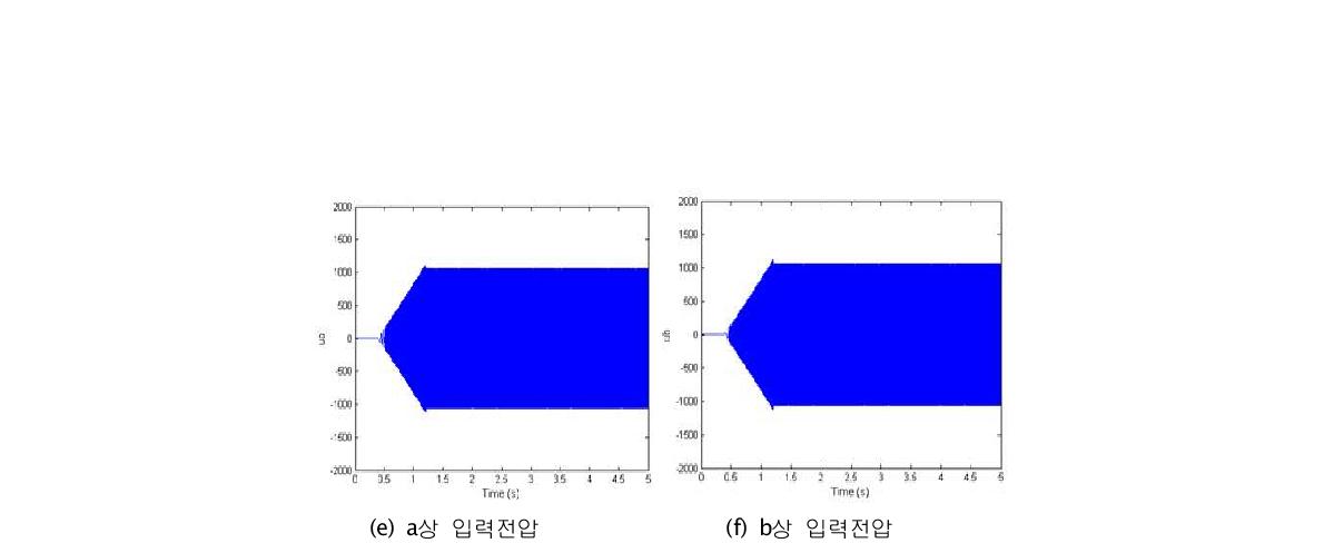 최적의 기준 자속을 사용하지 않은 경우 (부하가 없을 때)