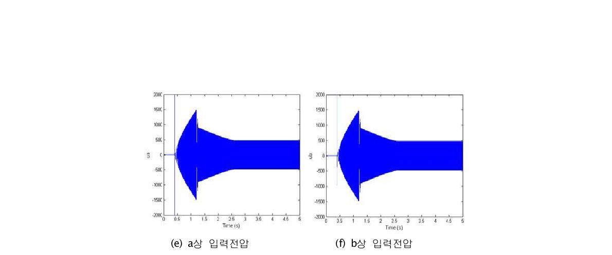 최적의 기준 자속을 사용한 경우 (부하가 없을 때)