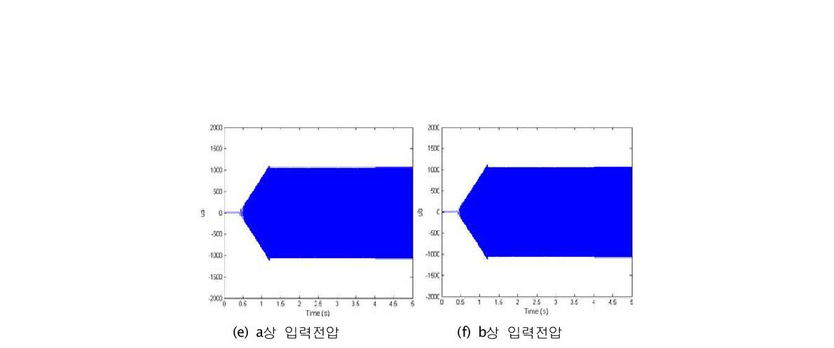 최적의 기준 자속을 사용하지 않은 경우 (부하가 있을 때)