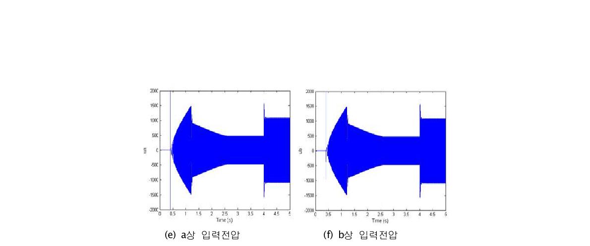 최적의 기준 자속을 사용한 경우 (부하가 있을 때)