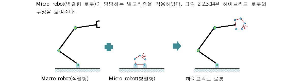 하이브리드 로봇의 구성