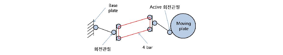 Chain의 구조