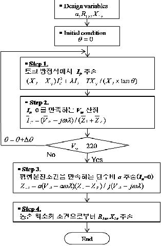 전류위상 벡터도 비교