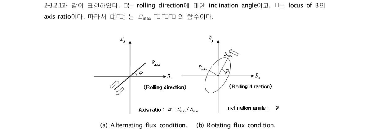 교번 자계와 회전 자계에서의 flux의 표현.