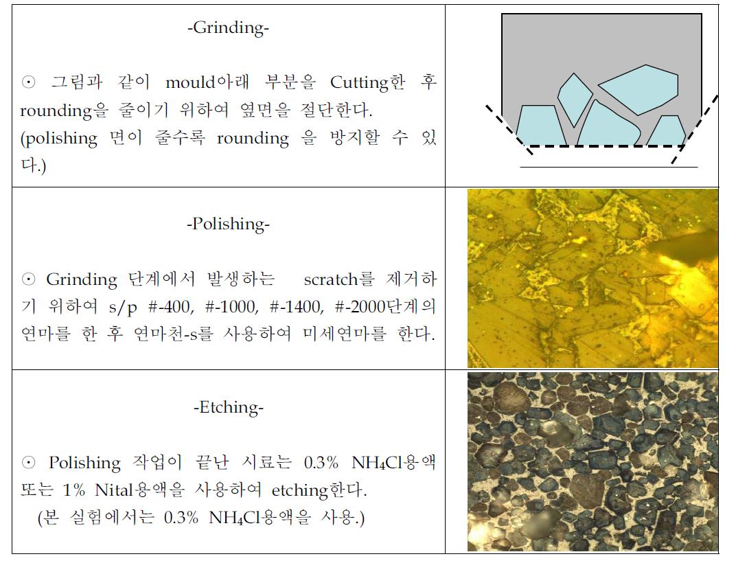 Polishing and etching of cement clinker