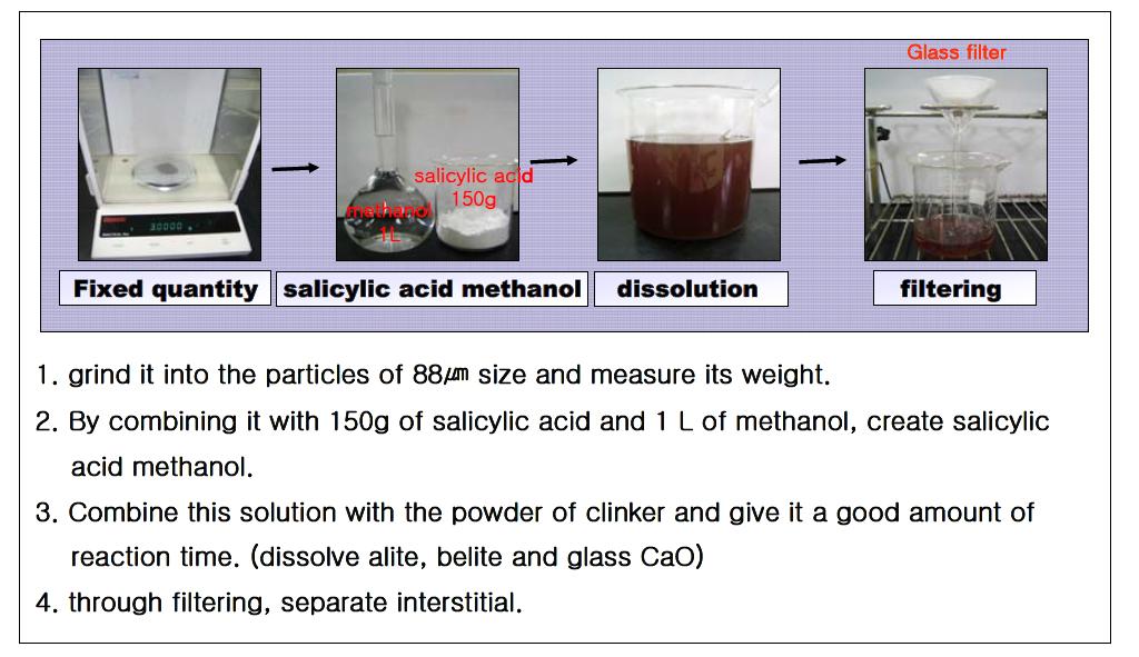 Separates the interstitial of the cement clinker