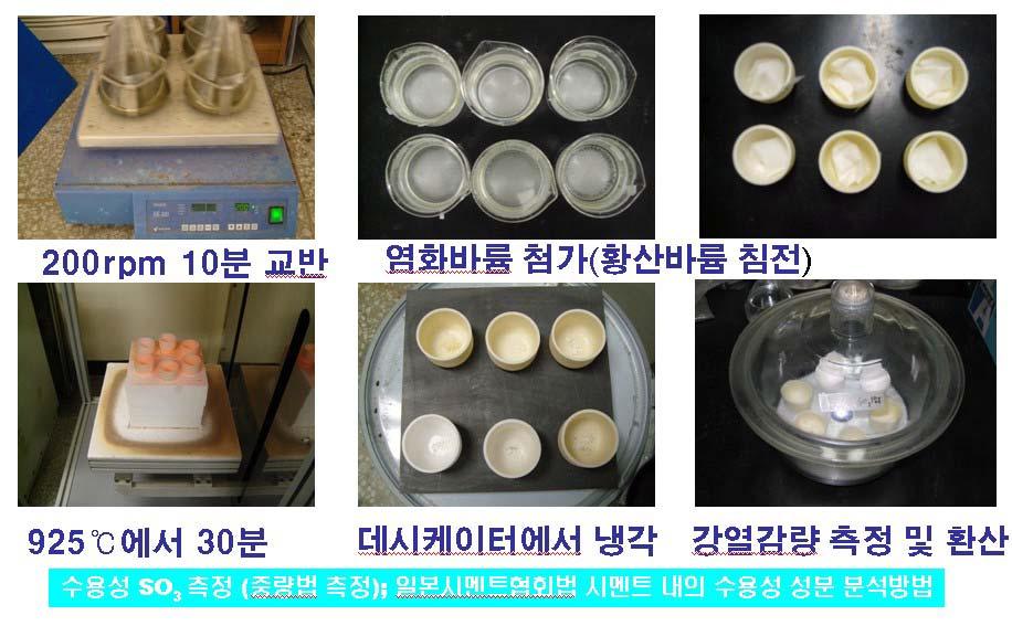 Analysis method of soluble SO3 by JCASI-04(2004)-1