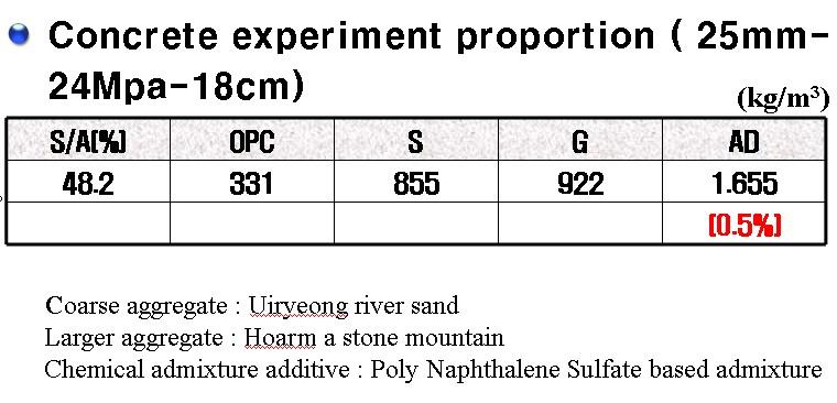 Experiment method of concrete