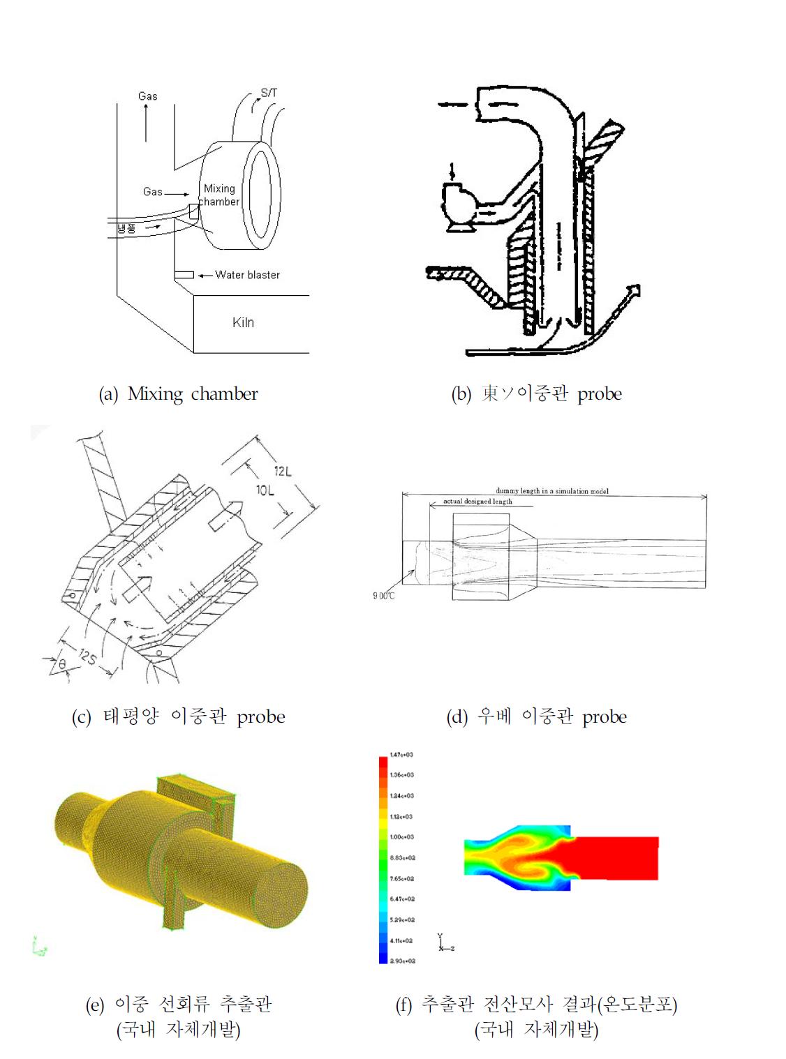 Gas by-pass시 사용되는 추출설비