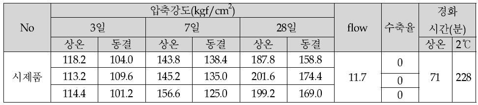 동결융해성 시험 결과