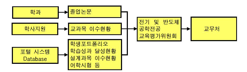 ABEEK 요건 만족 인증 절차