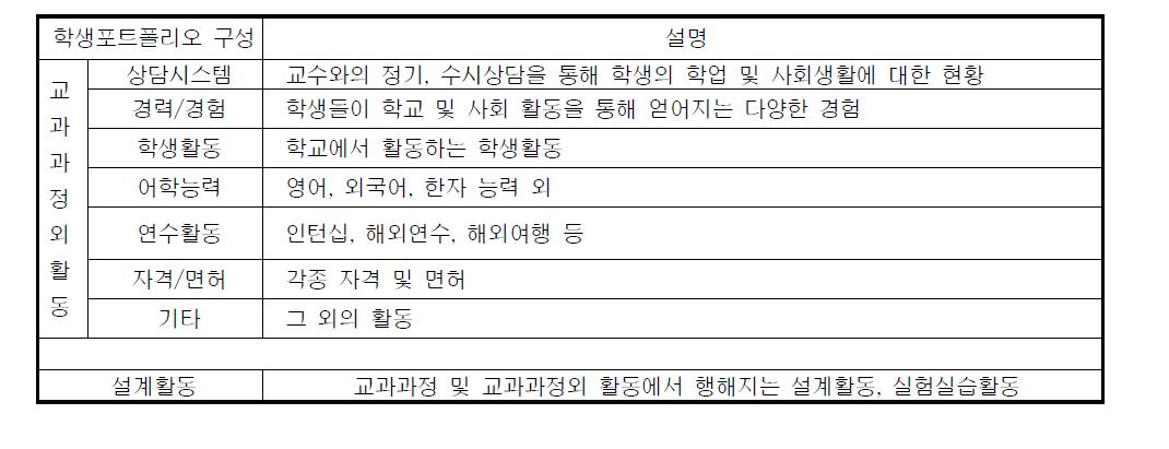 교과과정외 활동