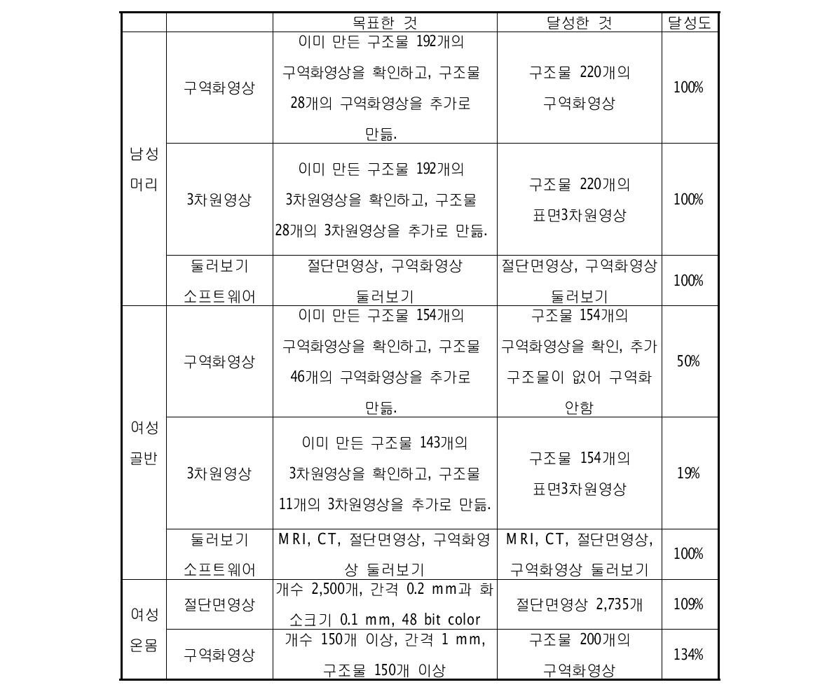 연구 결과물