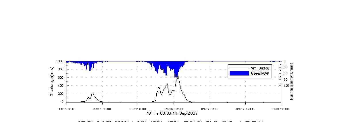 2009년 9월 15일~17일 동안의 강우-유출 수문곡선