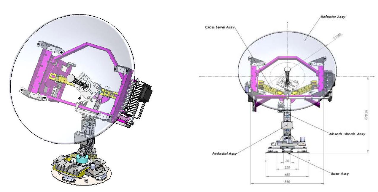 그림 3.1.7 통신용 위성안테나 설계모델