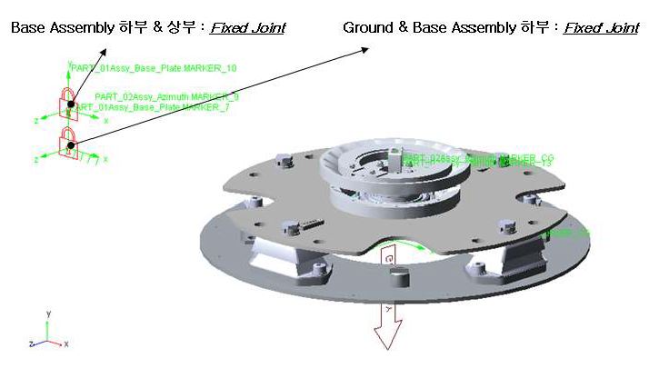 그림 3.1.29 Base Assembly의 구속조건 (Fixed Joint 2곳)
