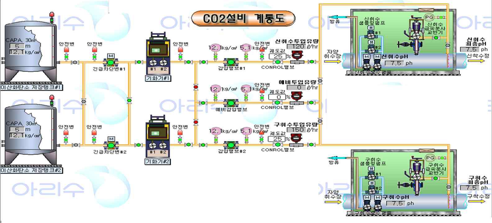 The scheme for CO2 gas injection equipment.