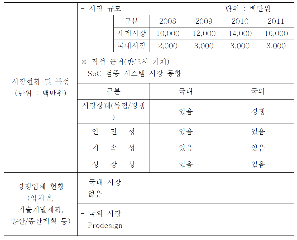 국내외 시장 동향