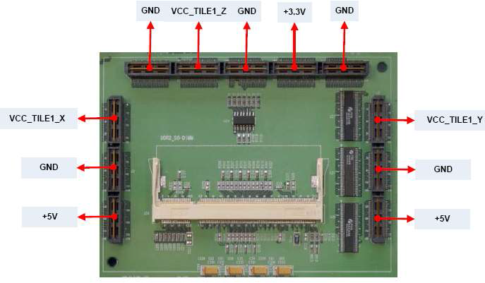 TILE1 Connector POWER pin 구성도