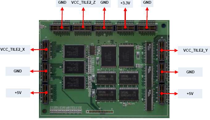 TILE2 Connector POWER pin 구성도