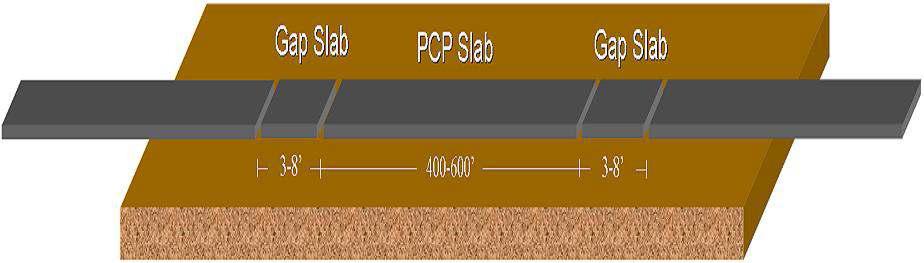 갭슬래브(gap slab) 포장방법