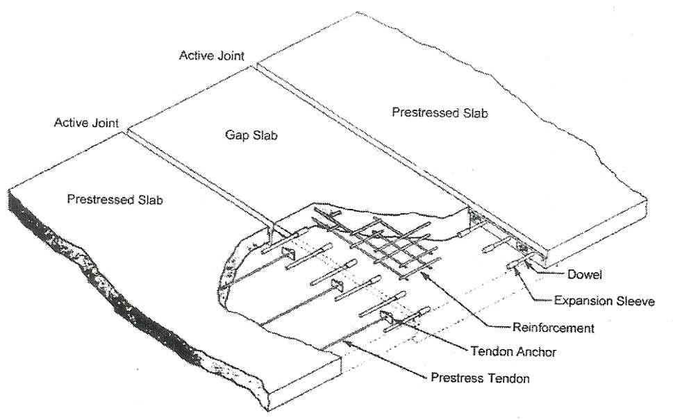 펜실베니아의 프리스트레스트 콘크리트 포장방법