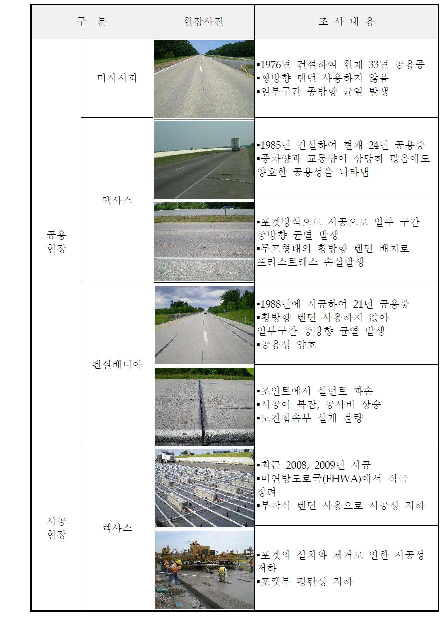 미국의 PSC 포장 현장 조사내용