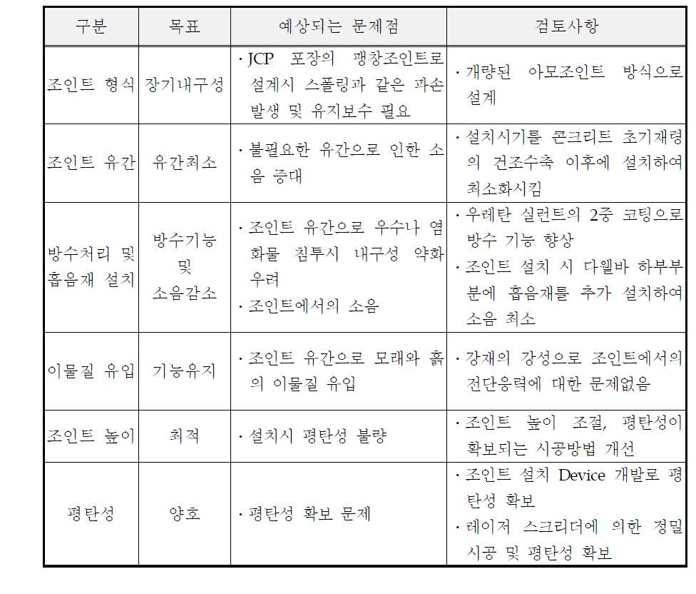 조인트 시스템 개발 절차