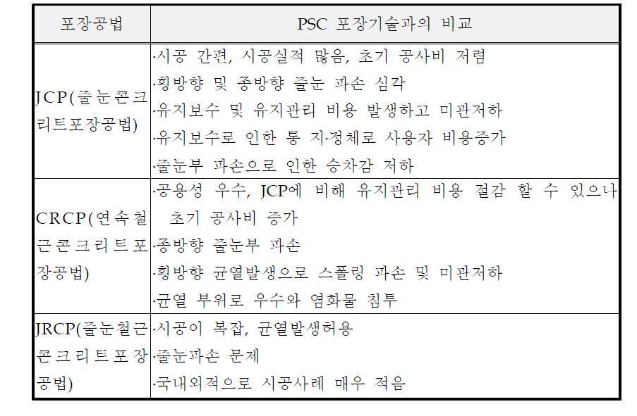 공법적 측면 비교분석