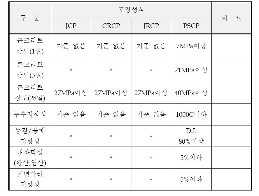 재료적 측면 비교분석