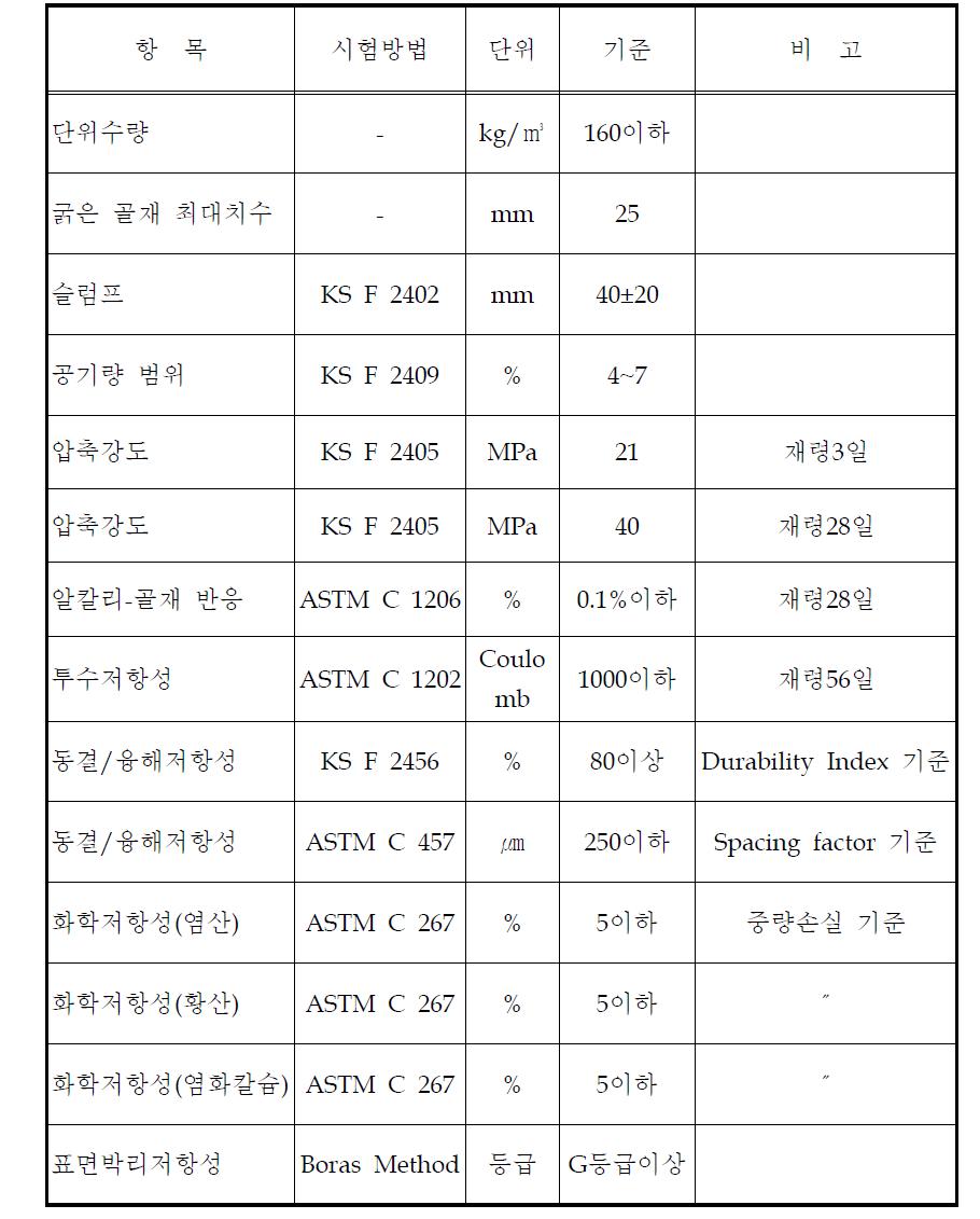 PSC 포장 콘크리트 품질기준