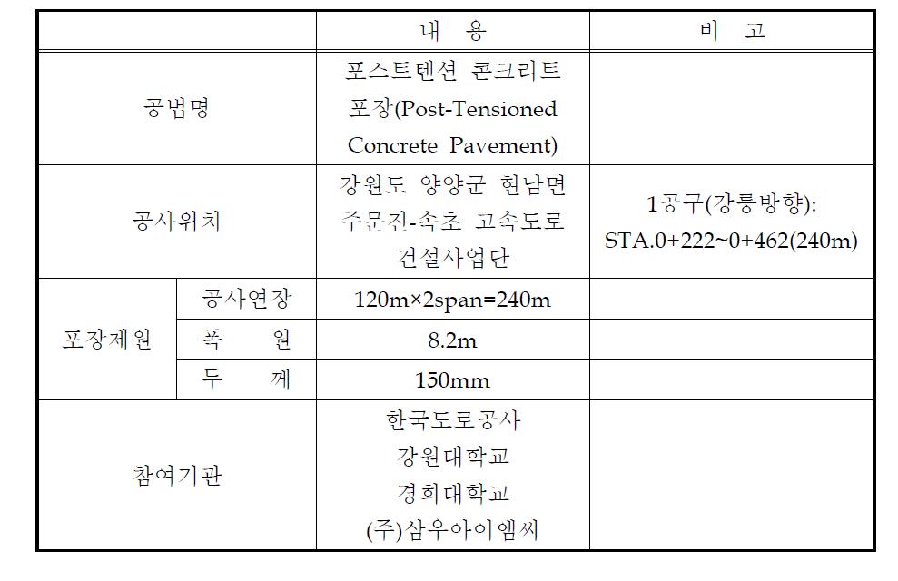 본선 시험포장 개요