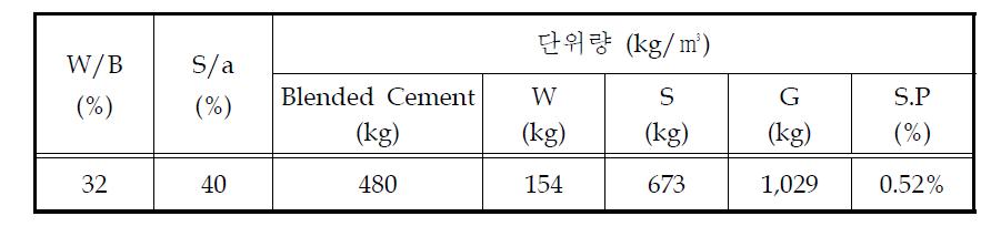 PSC 포장 배합표