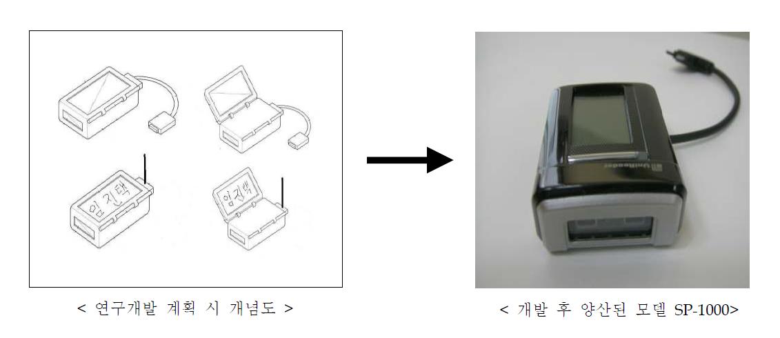 휴대폰에 부착되어 사용되는 터치 패드가 부착 된 바코드 스캐너