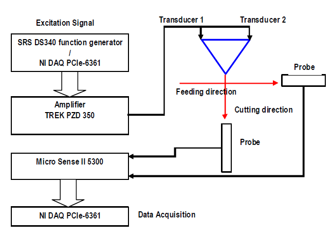 Schematic of the experimental setup