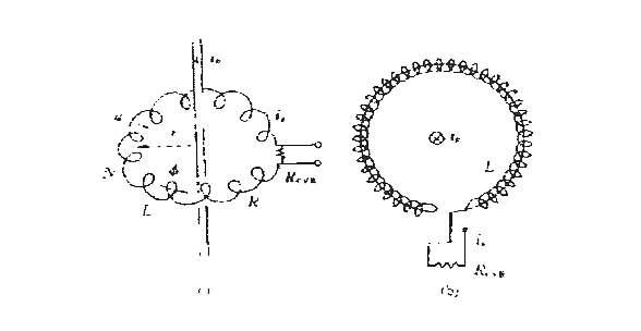 로고브스키(Rogowski)코일의 원리