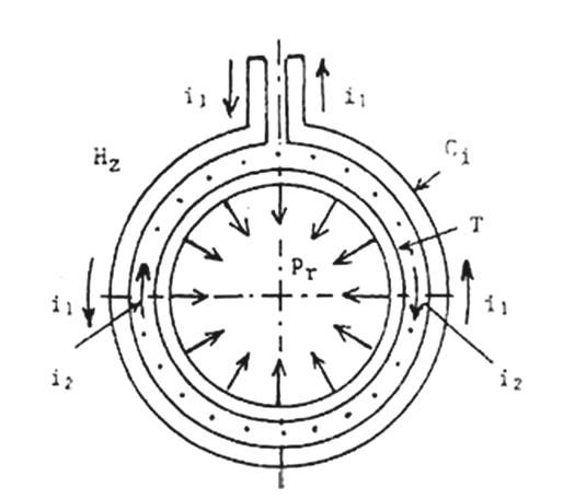 The principle of magnetic pulse welding process