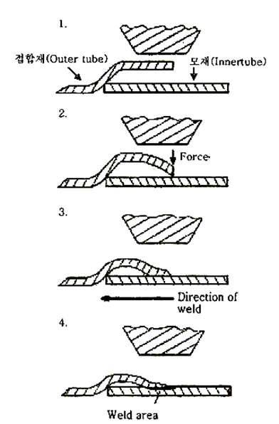 Examples of metal deformation in MPW process