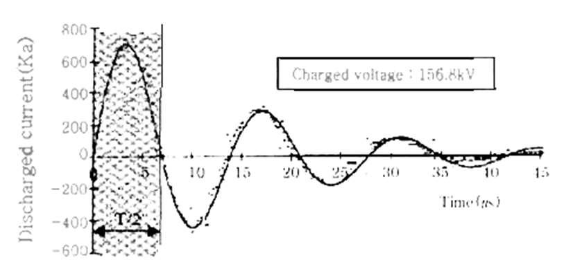 discharge current wave from flowing in the inductor coil