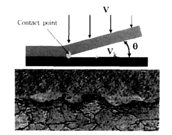 Description of the joint when welding with MPW