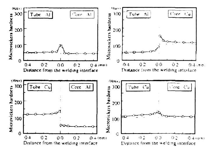 Hardness profiles of joints with dissimilar materials