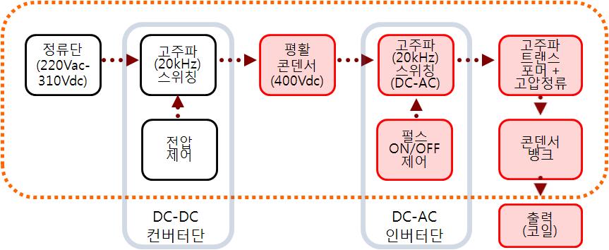 전자기펄스 용접장치에 사용되는 전원장치의 모식도