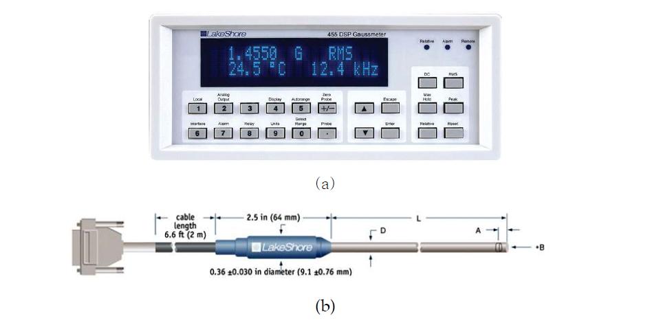 자기장 측정에 사용된 (a) 가우스메타 (b) 자기장 측정 센서 Axial type