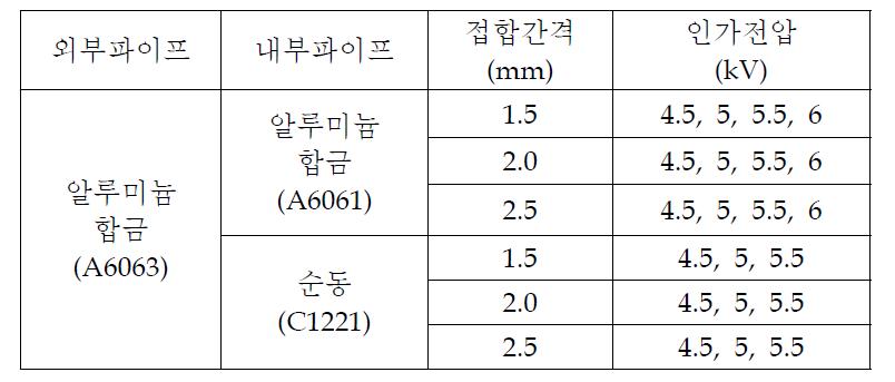 전자기펄스용접 실험공정변수