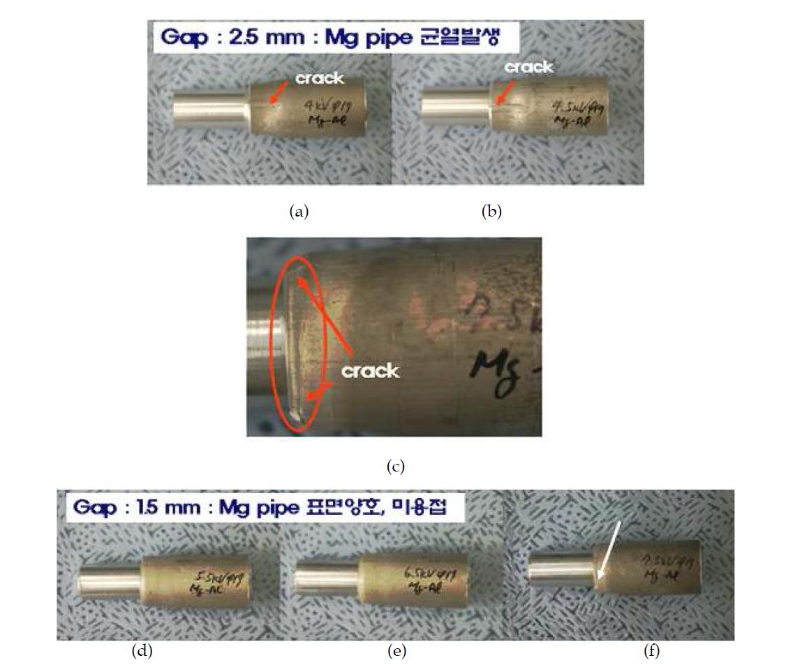 인가전압 및 접합간격에 따른 마그네슘(out)/알루미늄(in) 시험편 형상 (a) 4kV, 2.5mm (b) 4.5kV, 2.5mm (c) 균열부 (d) 5.5kV, 1.5mm (e) 6.5kV, 1.5mm (f) 7.5kV, 1.5mm