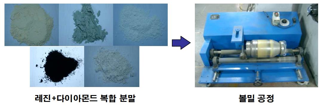 원료 분말 계량 및 혼합