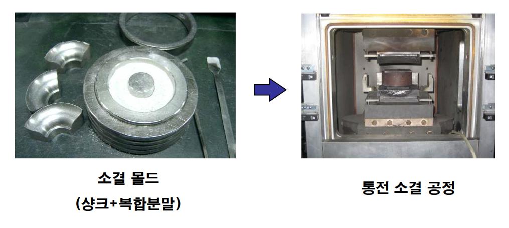 다이아몬드 레진 복합 분말의 소결 공정